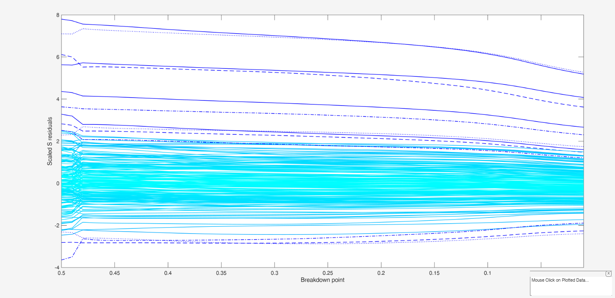 Click here for the graphical output of this example (link to Ro.S.A. website).